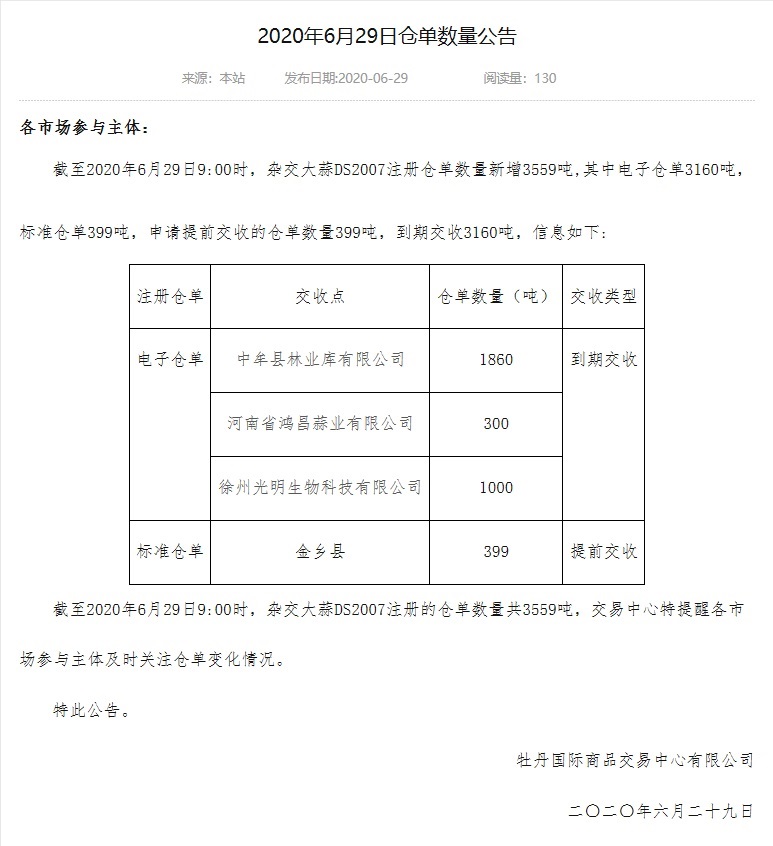 2020年6月29日仓单数量公告