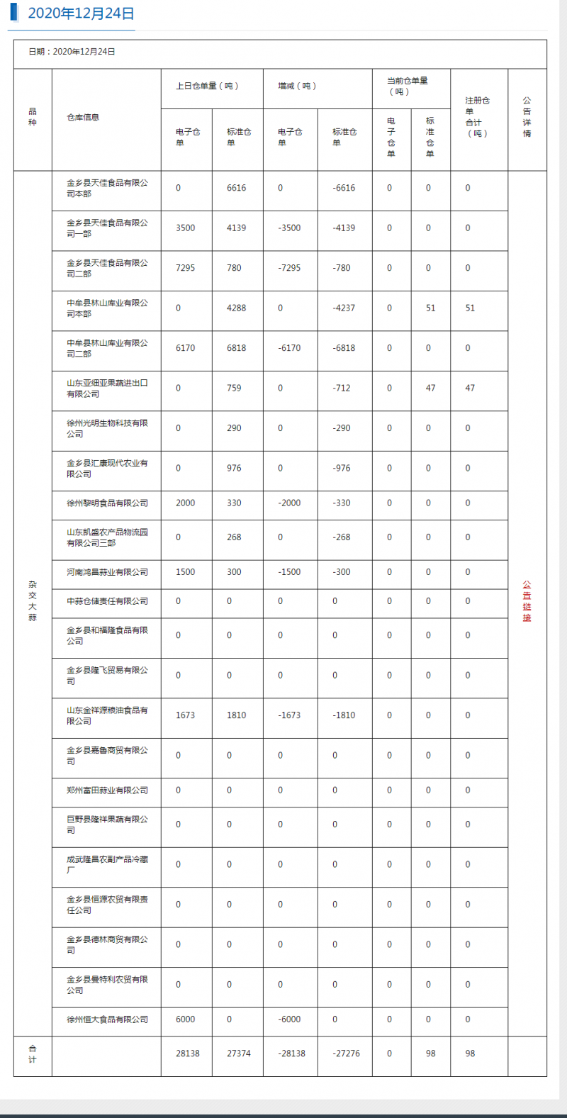 牡丹国际——2020年12月24日