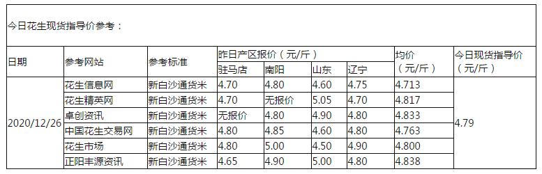 花生