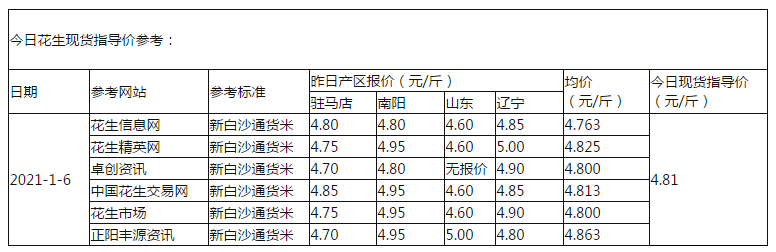 花生