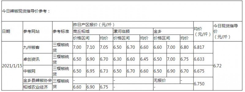 360截图20210115085137765