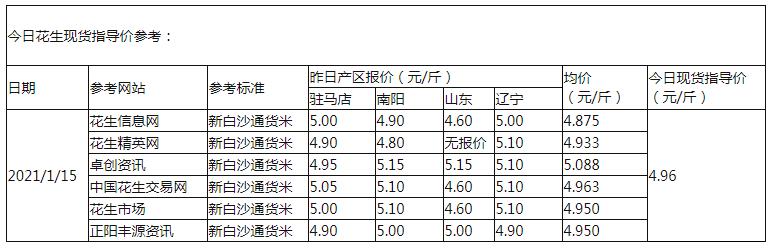 360截图20210115085155653