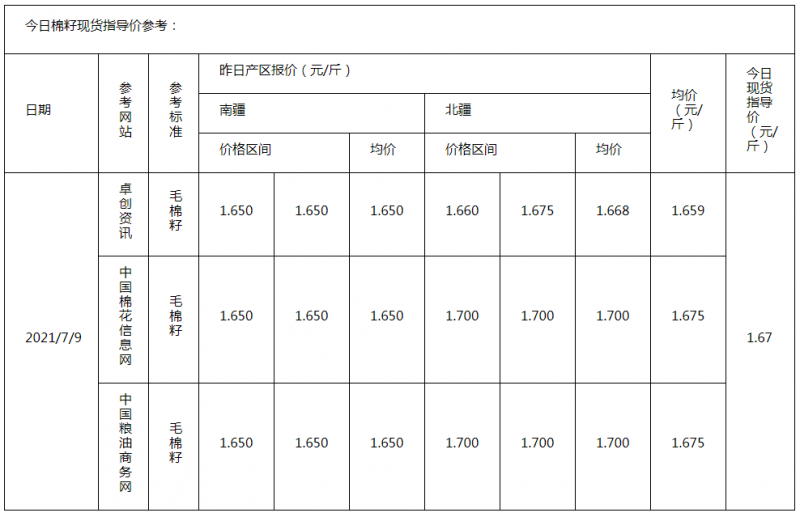 棉籽