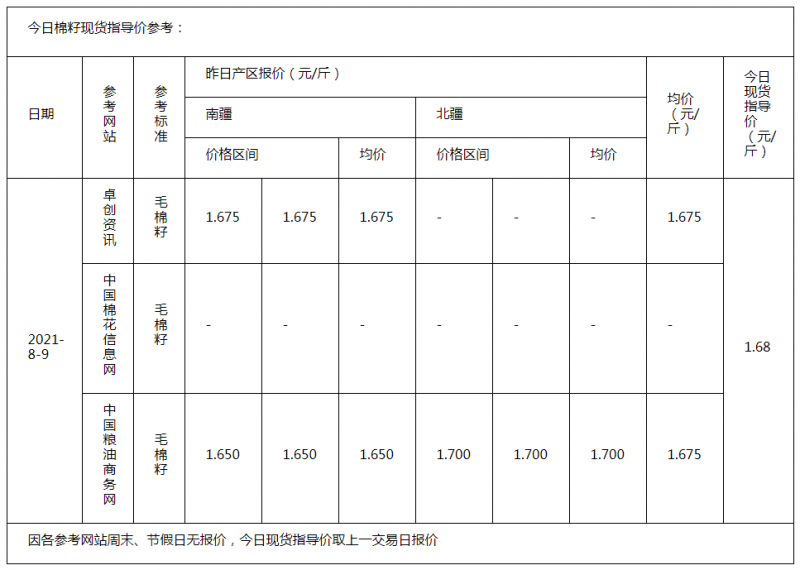 棉籽