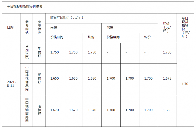 棉籽