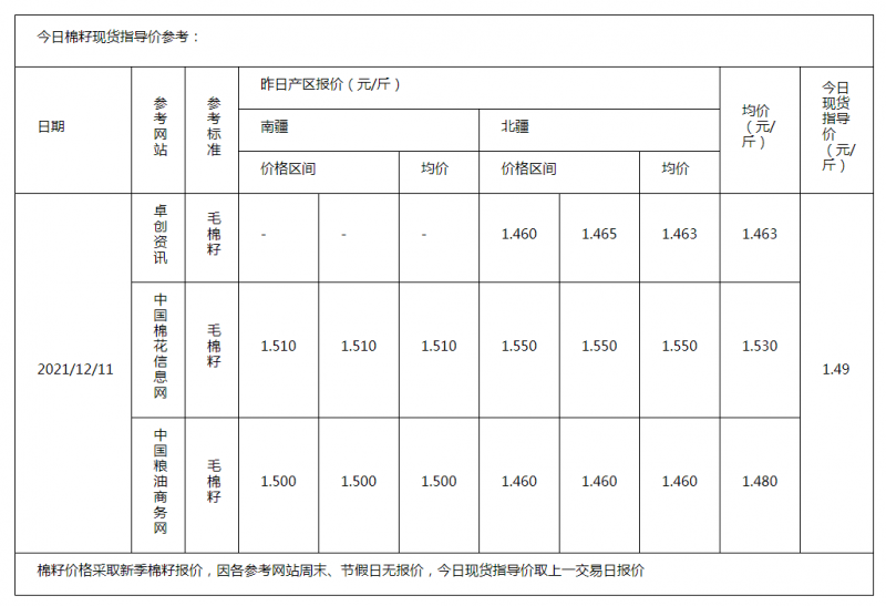 棉籽