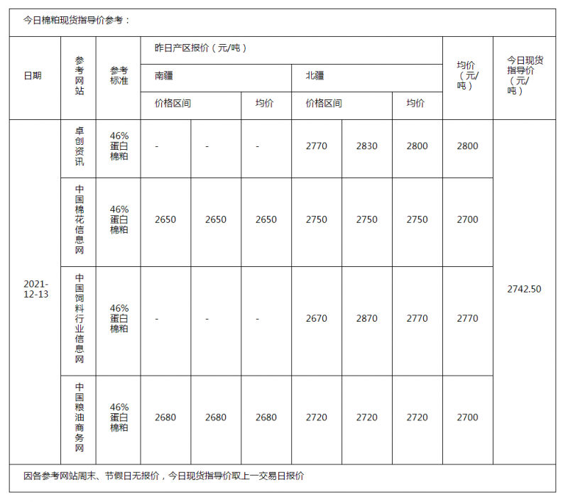 棉粕