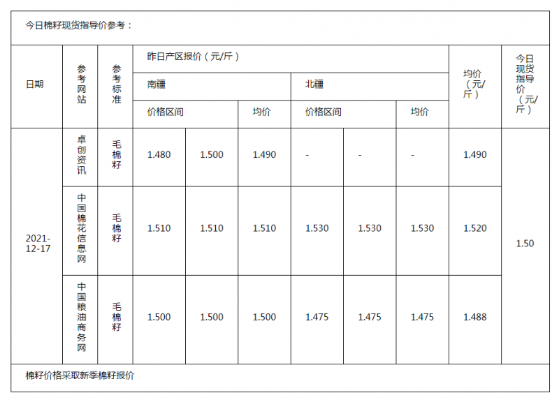 棉籽