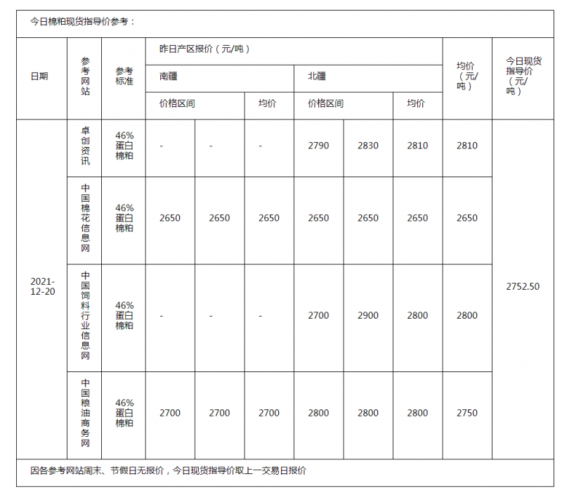 棉粕