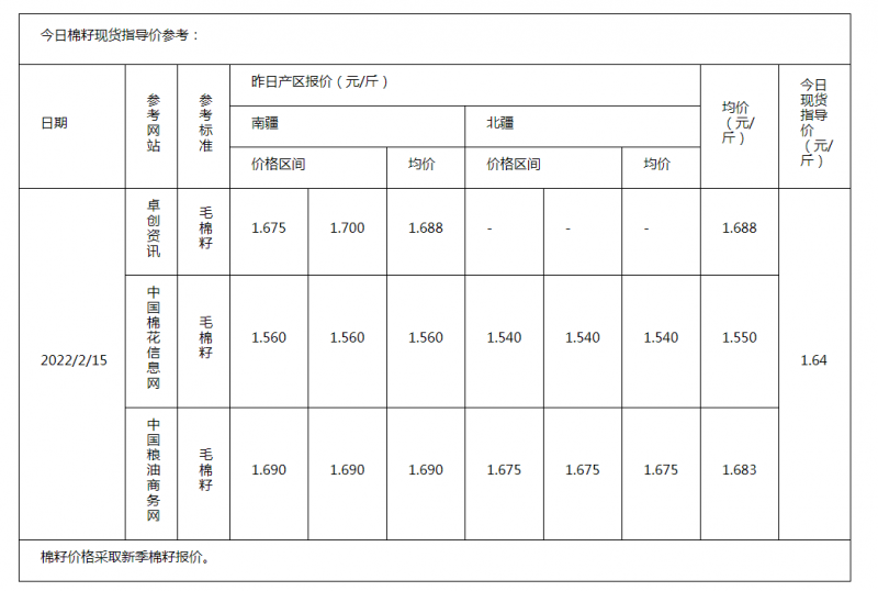 棉籽