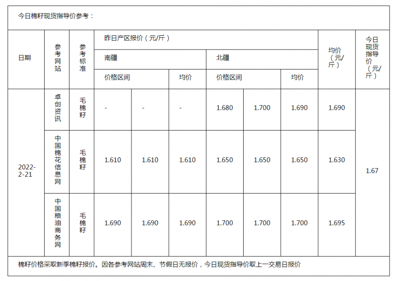 棉籽