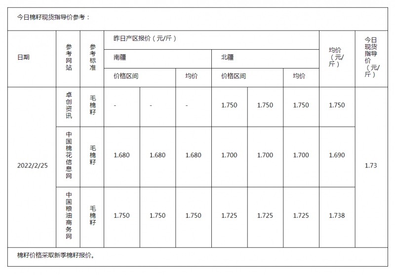 棉籽