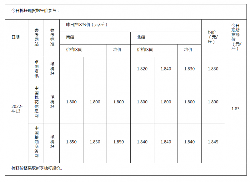 棉籽