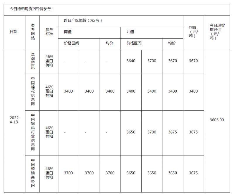 棉粕