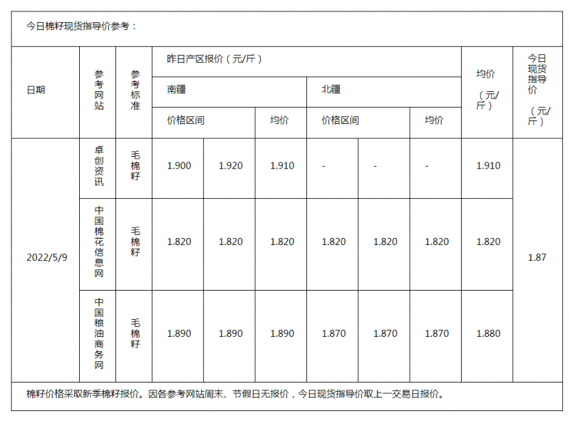 棉籽