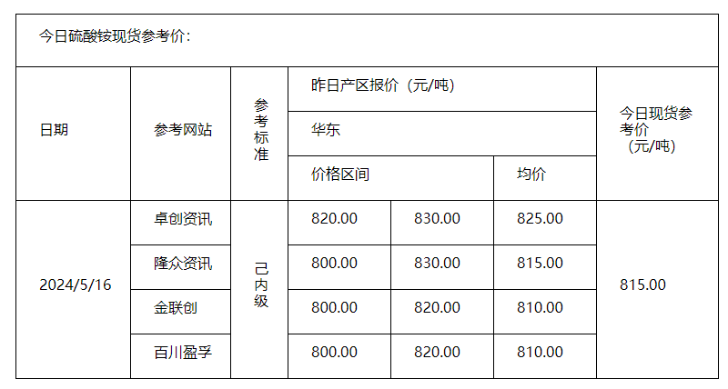 硫酸铵