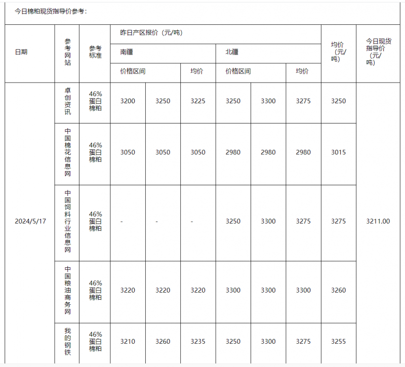 棉粕