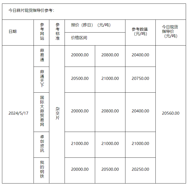 2024年5月17日现货指导价