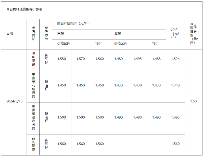 棉籽