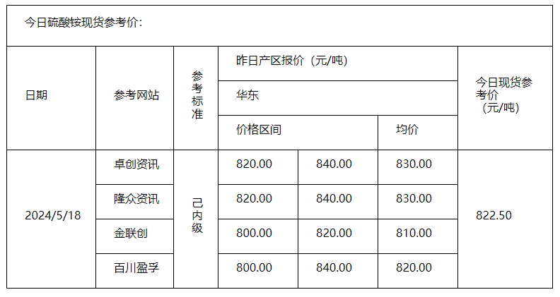 硫酸铵