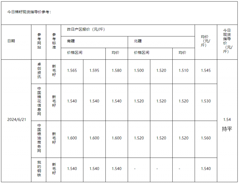 棉籽