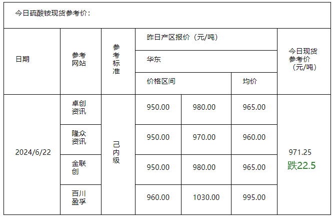 硫酸铵