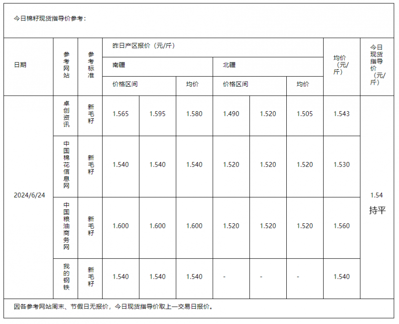 棉籽