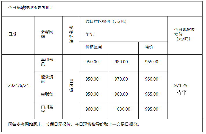 硫酸铵