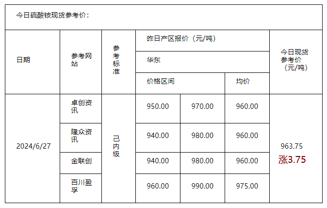 硫酸铵