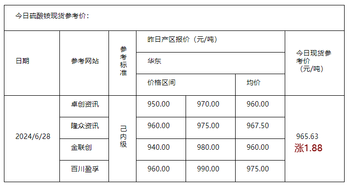 硫酸铵