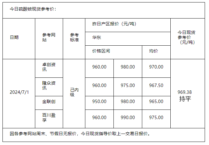 硫酸铵