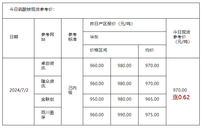 硫酸铵