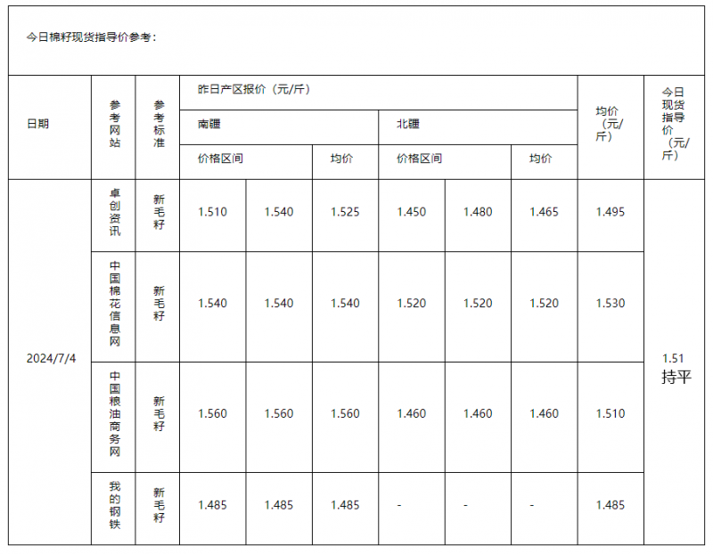 棉籽