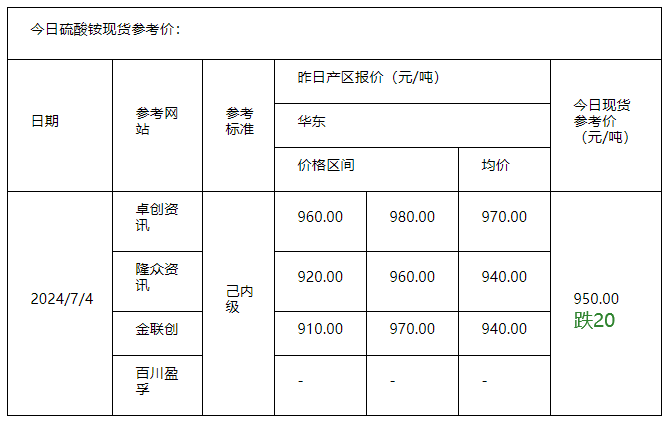 硫酸铵