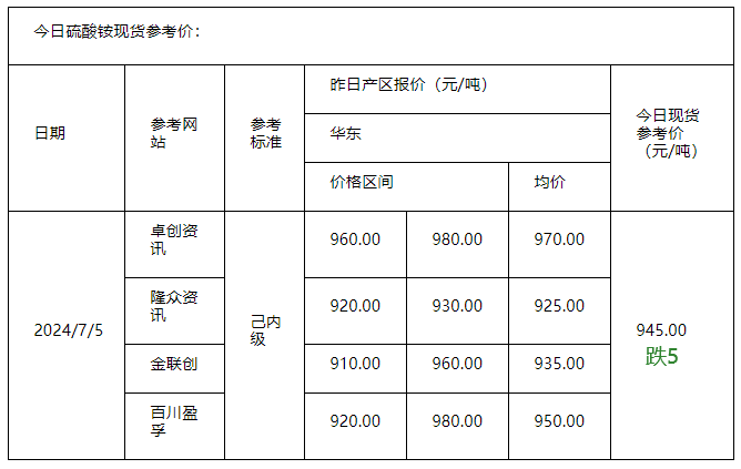 硫酸铵