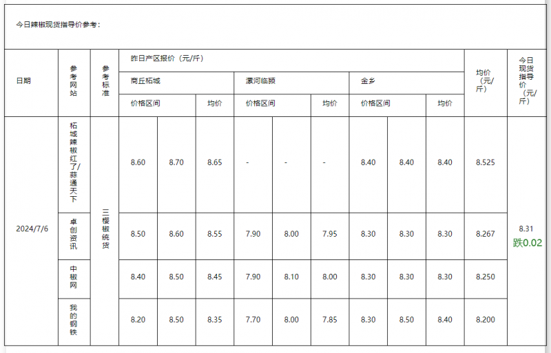 辣椒干