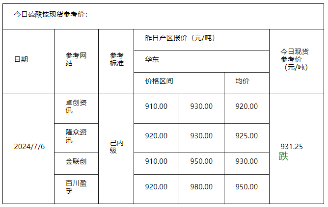 硫酸铵