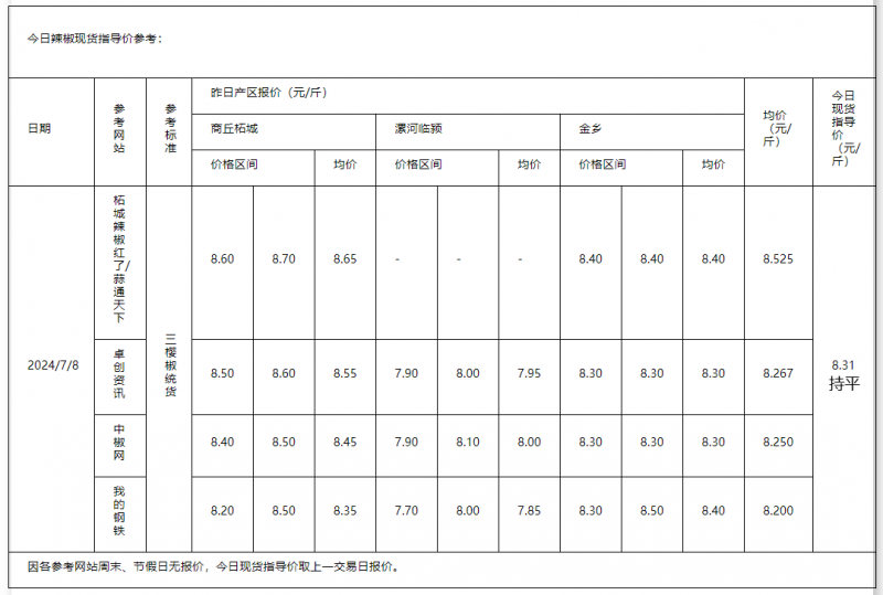 辣椒干