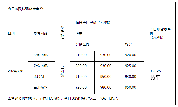 硫酸铵