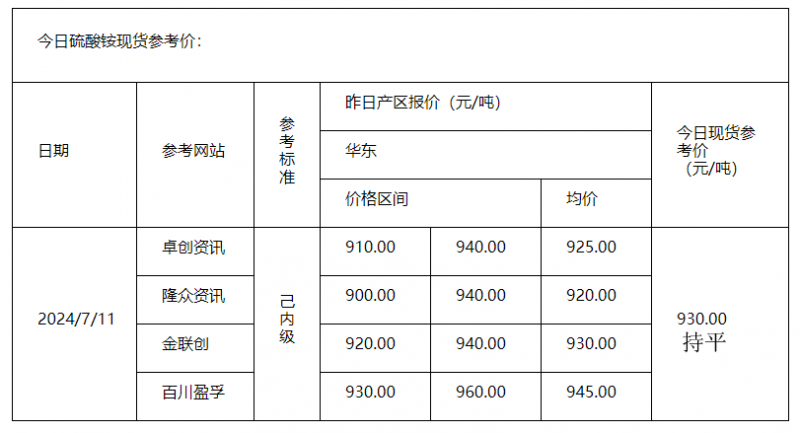 硫酸铵