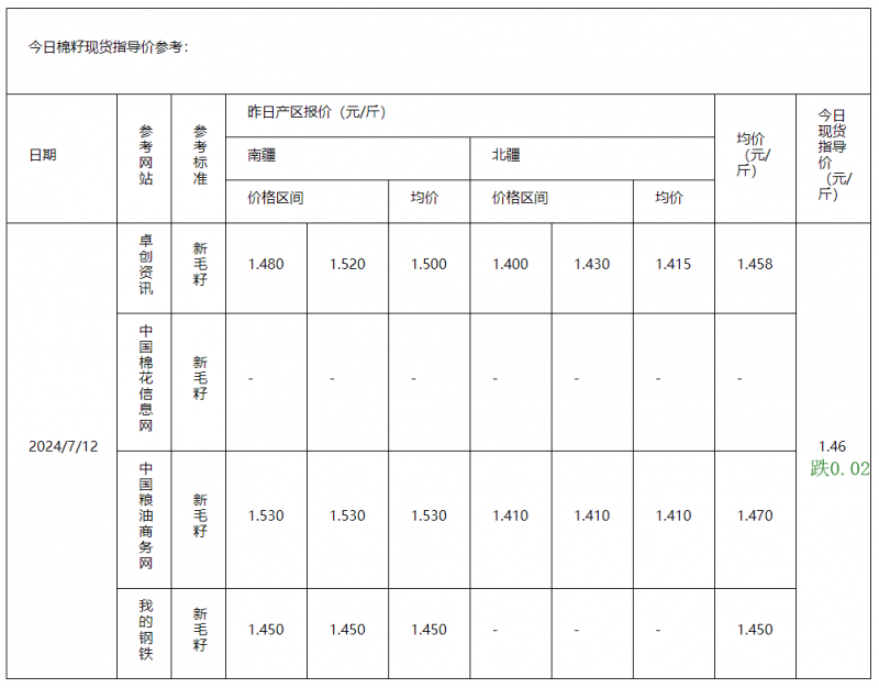 棉籽