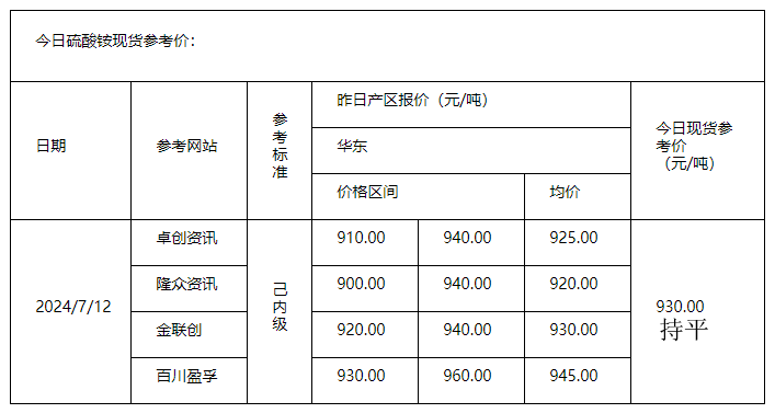 硫酸铵