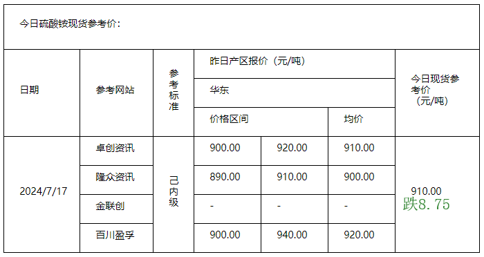 硫酸铵