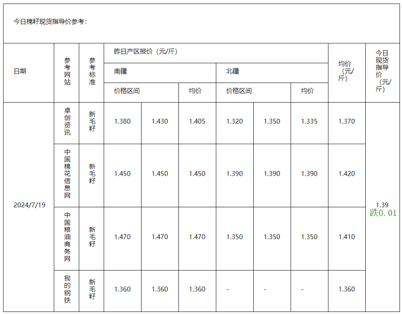 棉籽