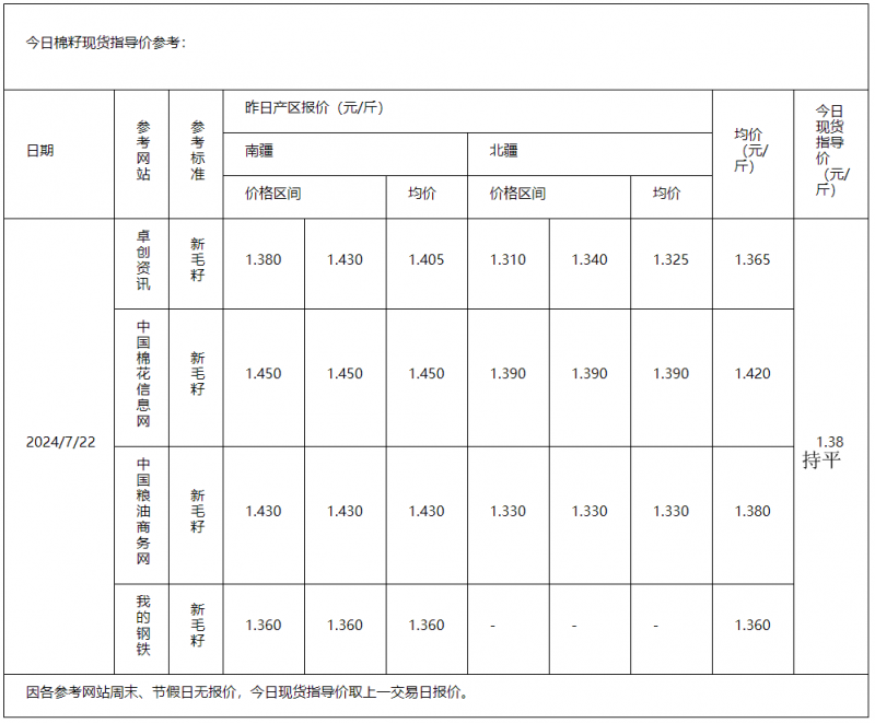 棉籽