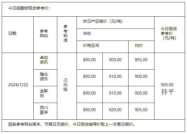 硫酸铵