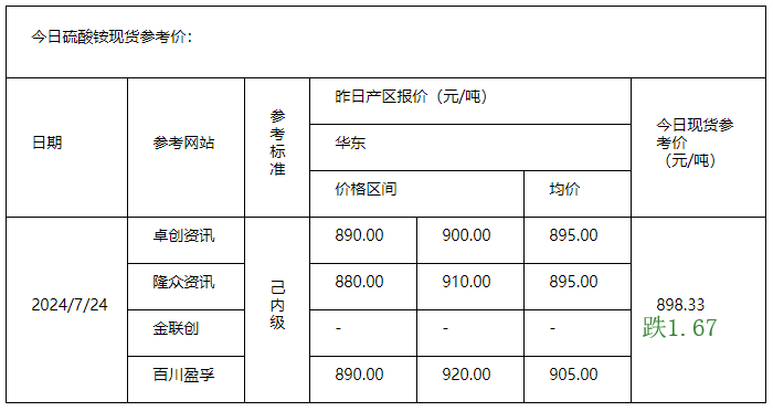 硫酸铵