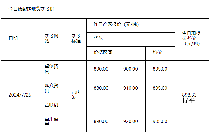 硫酸铵