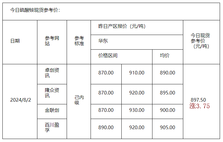 硫酸铵