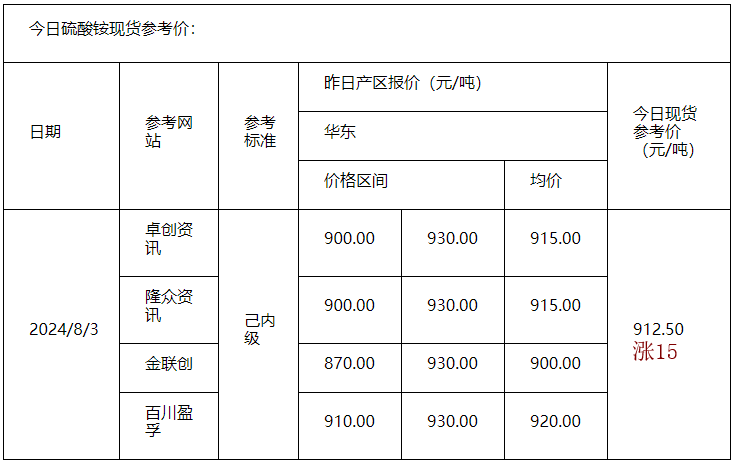 硫酸铵